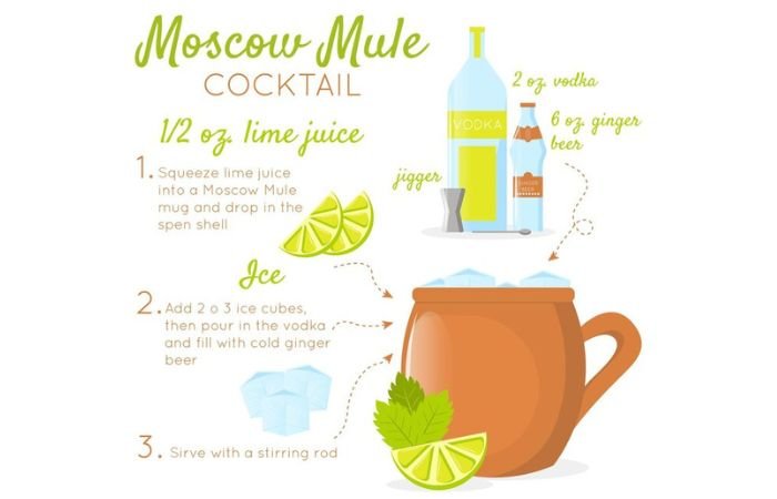 Moscow Mule Cocktail